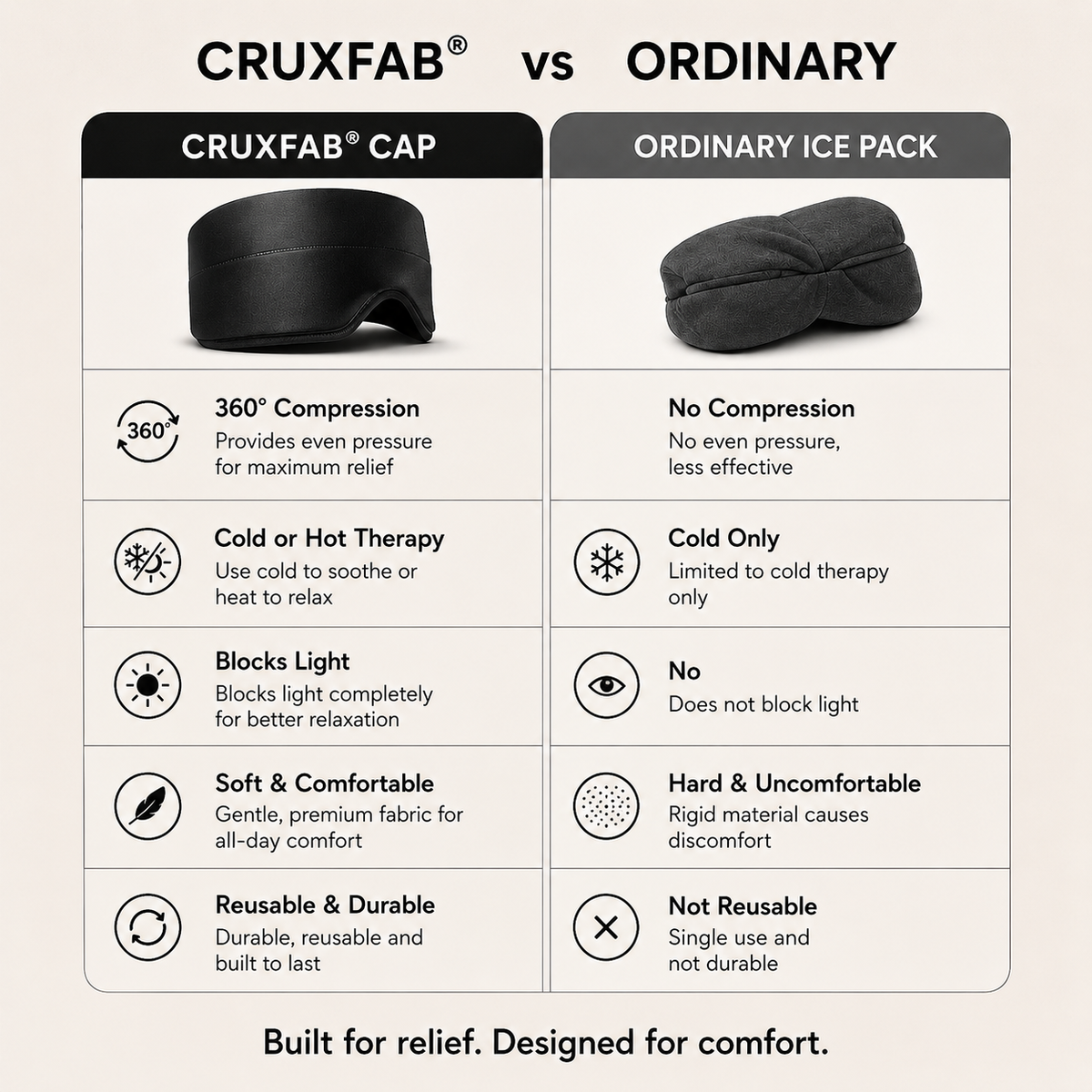 Migraine Relief Cap for Migraines