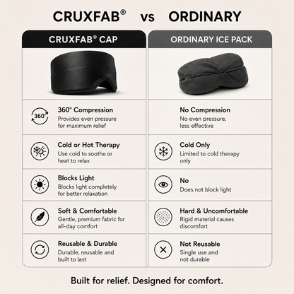 Migraine Relief Cap for Migraines